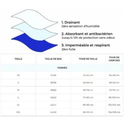 Culotte Menstruelle Coton - Flux Abondant AQUILA 9 Culotte Menstruelle Coton - Flux Abondant AQUILA -Plein Air Équipement Magasin culotte menstruelle coton flux abondant aquila 3