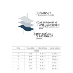 Pack 3 Adulte Flux Moyen WINNER PACK (3 Culottes) 9 Pack 3 Adulte Flux Moyen WINNER PACK (3 Culottes) -Plein Air Équipement Magasin pack 3 adulte flux moyen winner pack 3 culottes 3