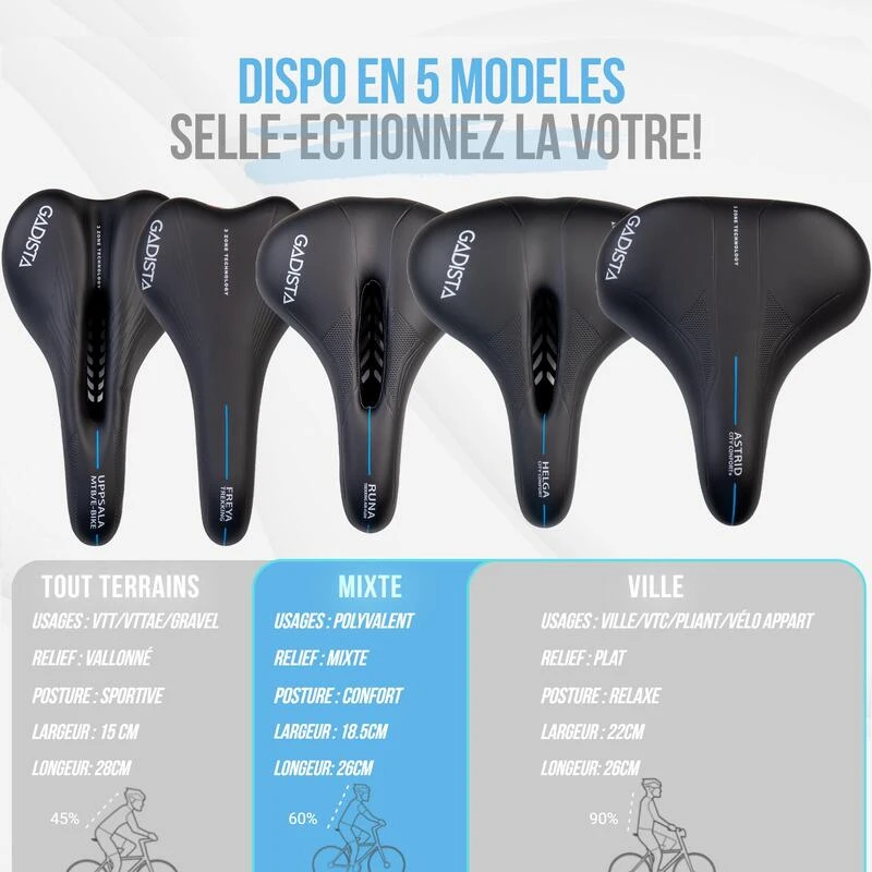 Selle Velo RUNA Confortable Fait Mains En ITALIE Technologie Brevetée 3ZONES 7 Selle Velo RUNA Confortable Fait Mains En ITALIE Technologie Brevetée 3ZONES – Image 5