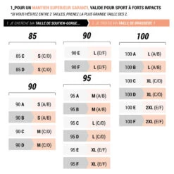 Kalenji SOUTIEN GORGE DENTELLE SPORT 14 Kalenji SOUTIEN GORGE DENTELLE SPORT -Plein Air Équipement Magasin soutien gorge dentelle sport 4