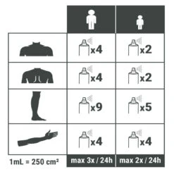 Spray Répulsif Anti Moustique Et Tique Huile Essentielle D'eucalyptus 100ml 9 Spray Répulsif Anti Moustique Et Tique Huile Essentielle D'eucalyptus 100ml -Plein Air Équipement Magasin spray repulsif anti moustique et tique huile essentielle deucalyptus 100ml 3