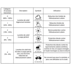 SUR LUNETTE DE PROTECTION CLAY 100 OTG VERRE RESISTANT NEUTRE CATEGORIE 0 -Plein Air Équipement Magasin sur lunette de protection clay 100 otg verre resistant neutre categorie 0 6