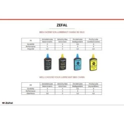 ZEFAL Pro Wet Lube - Lubrifiant Chaîne Vélo Biodégradable -Plein Air Équipement Magasin zefal pro wet lube lubrifiant chaine velo biodegradable 2